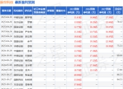 中航证券：给予振华科技买入评级，目标价63.0元