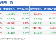 异动快报：新大陆（000997）5月8日13点3分触及涨停板