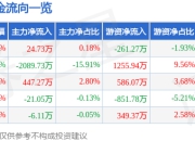 股票行情快报：武汉天源（301127）5月8日主力资金净买入24.73万元
