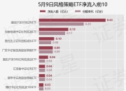 【ETF观察】5月9日风格策略ETF净流出5.82亿元