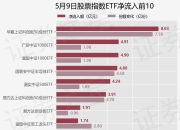 【ETF观察】5月9日股票指数ETF净流出36.72亿元