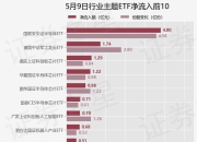 【ETF观察】5月9日行业主题ETF净流出9.34亿元