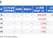 华鑫证券：给予三孚新科买入评级