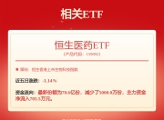 百济神州(06160.HK)因购股权获行使发行206.48万股
