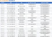 浙江环宇建设集团作为被告/被上诉人的1起涉及建设工程施工合同纠纷的诉讼将于2025年7月15日开庭