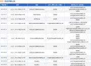 美团作为被告/被上诉人的1起涉及非机动车交通事故责任纠纷的诉讼将于2025年7月15日开庭