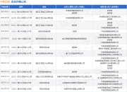 中铁四局作为被告/被上诉人的1起涉及劳务合同纠纷的诉讼将于2025年7月15日开庭
