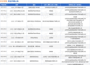 京东零售作为被告/被上诉人的1起涉及侵害商标权纠纷的诉讼将于2025年7月15日开庭