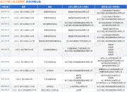浙江中国小商品城集团作为原告/上诉人的1起涉及特许经营合同纠纷的诉讼将于2025年7月15日开庭