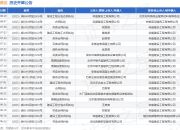 荣盛建设作为被告/被上诉人的1起涉及票据追索权纠纷的诉讼将于2025年7月15日开庭