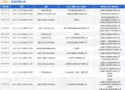 上海建工作为被告/被上诉人的1起涉及民间借贷纠纷的诉讼将于2025年7月15日开庭