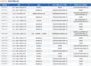 正邦科技作为被告/被上诉人的1起涉及合同纠纷的诉讼将于2025年7月15日开庭