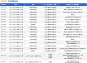 三菱电梯作为原告/上诉人的1起涉及买卖合同纠纷的诉讼将于2025年7月15日开庭