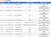 太平洋产险作为被告/被上诉人的1起涉及财产保险合同纠纷的诉讼将于2025年7月15日开庭