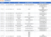 海天建设作为被告/被上诉人的1起涉及买卖合同纠纷的诉讼将于2025年7月15日开庭