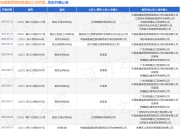 电建集团贵阳勘测设计研究院作为原告/上诉人的1起涉及买卖合同纠纷的诉讼将于2025年7月15日开庭