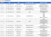 海力集团作为被告/被上诉人的1起涉及买卖合同纠纷的诉讼将于2025年7月15日开庭