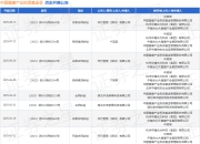 中国健康产业投资基金会作为被告/被上诉人的1起涉及民间借贷纠纷的诉讼将于2025年7月15日开庭