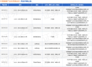 中国健康产业投资基金会作为被告/被上诉人的1起涉及民间借贷纠纷的诉讼将于2025年7月15日开庭