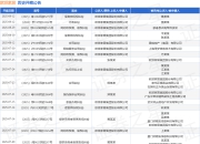 欧派家居作为原告/上诉人的1起涉及承揽合同纠纷的诉讼将于2025年7月15日开庭