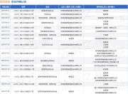 欧派家居作为原告/上诉人的1起涉及承揽合同纠纷的诉讼将于2025年7月15日开庭
