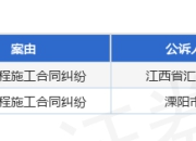 海力集团作为被告/被上诉人的2起涉及建设工程施工合同纠纷的诉讼将于2025年7月15日开庭