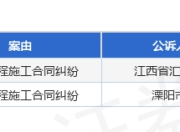 海力集团作为被告/被上诉人的2起涉及建设工程施工合同纠纷的诉讼将于2025年7月15日开庭