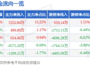 股票行情快报：分众传媒（002027）5月22日主力资金净买入5352.84万元