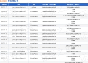 凯伦股份作为原告/上诉人的1起涉及买卖合同纠纷的诉讼将于2025年5月27日开庭
