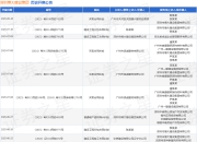 深圳博大建设集团作为原告/上诉人的1起涉及买卖合同纠纷的诉讼将于2025年5月27日开庭
