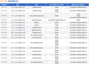 众安在线作为被告/被上诉人的1起涉及意外伤害保险合同纠纷的诉讼将于2025年5月27日开庭