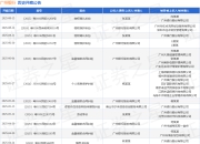 广州银行作为被告/被上诉人的1起涉及个人信息保护纠纷的诉讼将于2025年5月27日开庭