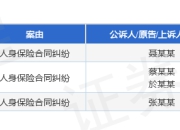众安在线作为被告/被上诉人的3起涉及人身保险合同纠纷的诉讼将于2025年5月27日开庭