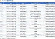 拼多多作为被告/被上诉人的23起涉及网络服务合同纠纷的诉讼将于2025年5月27日开庭