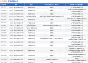 上汽通用作为被告/被上诉人的1起涉及买卖合同纠纷的诉讼将于2025年5月27日开庭