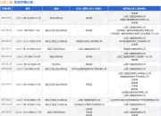 山西二建作为原告/上诉人的1起涉及建设工程合同纠纷的诉讼将于2025年5月27日开庭