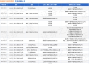 南通新华建筑集团作为原告/上诉人的1起涉及不当得利纠纷的诉讼将于2025年5月27日开庭