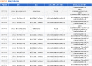 达濠市政作为被告/被上诉人的1起涉及建设工程施工合同纠纷的诉讼将于2025年5月27日开庭