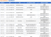 成都华阳建筑股份作为被告/被上诉人的1起涉及建筑设备租赁合同纠纷的诉讼将于2025年5月27日开庭