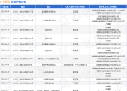 广东移动作为被告/被上诉人的1起涉及生命权、身体权、健康权纠纷的诉讼将于2025年5月27日开庭