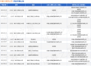 中建七局四公司作为原告/上诉人的1起涉及建设工程施工合同纠纷的诉讼将于2025年5月27日开庭