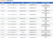 永赢金融租赁作为原告/上诉人的1起涉及租赁合同的诉讼将于2025年5月27日开庭