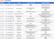 镇淮建设作为被告/被上诉人的1起涉及追索劳动报酬纠纷的诉讼将于2025年5月27日开庭