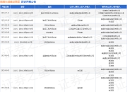 南通长城建设集团作为被告/被上诉人的1起涉及不当得利纠纷的诉讼将于2025年5月27日开庭