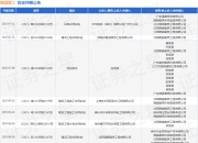 腾越建工作为被告/被上诉人的1起涉及建设工程施工合同纠纷的诉讼将于2025年5月27日开庭