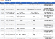 泾东建筑作为被告/被上诉人的1起涉及买卖合同纠纷的诉讼将于2025年5月27日开庭
