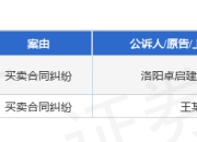 巨匠建设作为被告/被上诉人的2起涉及买卖合同纠纷的诉讼将于2025年5月27日开庭