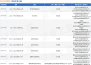 武汉市政路桥作为被告/被上诉人的1起涉及劳务合同纠纷的诉讼将于2025年5月27日开庭
