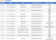 微众银行作为原告/上诉人的1起涉及金融借款合同纠纷的诉讼将于2025年5月27日开庭