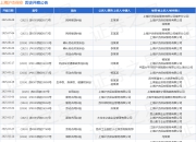 上海沪杰保安作为被告/被上诉人的1起涉及机动车交通事故责任纠纷的诉讼将于2025年5月27日开庭